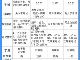 专升本与自考本科的区别：深职训学校为您解惑(自考本科)