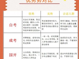 如何辨别正规学历提升机构的准确方法(教育)