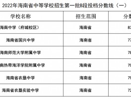 深职训学校：揭秘成人高考成绩公布的时间表(成绩查询)