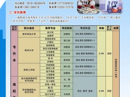 提升学历选什么专业好？深职训学校为你揭示最佳选择(深职训学校)