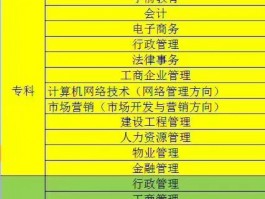 深职训学校：成人高考是全日制还是非全日制？(非全日制)
