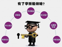 深职训学校：开启你的成人学历提升之旅(成人学历提升)
