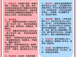 解读成人高考报考费用：投资自己的未来(学历提升)