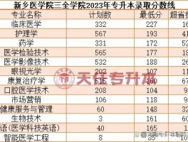 深职训学校：揭秘专升本录取分数要求及备考策略(深职训学校)