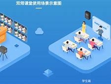 远程教育的优势分析 - 学习新趋势的利器(学习新趋势)