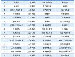 深职训学校：专升本全面报考指南(报考流程)