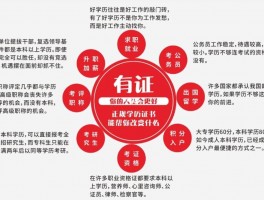学历提升指南：选择哪种方式最具含金量?(教育)