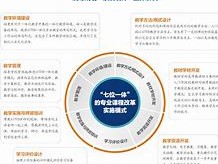 深职训学校：成人高考函授与业余学习模式对比分析(成人高考)