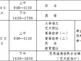 深职训学校：成人高考报名时间详解(深职训学校)