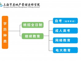 深职训学校：一站式学历提升培训解决方案(学历提升)
