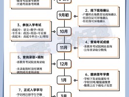 成人高考报名指南-深职训学校来帮你(深职训学校)