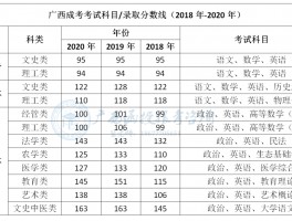 深职训学校解析：成人高考专升本分数线揭秘及备考策略(专升本分数线)