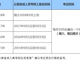 如何成功报考成人高考-深职训学校指南(成人高考)