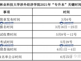 深职训学校：专升本报考全面指南-轻松掌握流程(报考流程)
