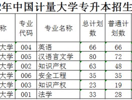 中国专升本考试机会详解-深职训学校来解答(深职训学校)