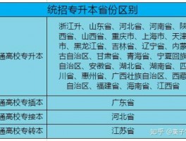 深职训学校解析：专插本与专升本的区别(深职训学校)