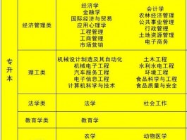 深职训学校解析：成人高考专升本难度大吗？(专升本)