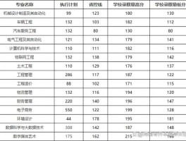 深职训学校：揭秘专升本录取分数要求及备考策略(专升本)