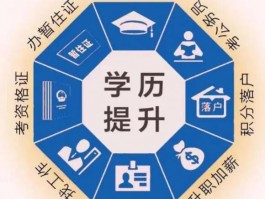 深职训学校：提升自我，成人高考带来的五大优势(深职训学校)