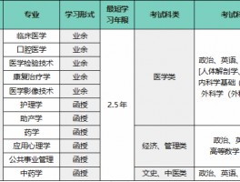 函授教育与网络教育：哪个更适合您？- 深职训学校(函授教育)