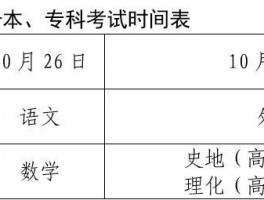 成人高考是否分文理科？深职训学校为您解答(教育咨询)