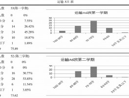 深职训学校：专升本英语学习策略与解决方案(专升本英语)