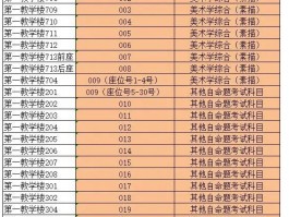 深职训学校解析：专升本与专插本的区别(学历提升)