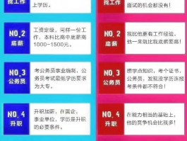 专升本意义解析 - 提升学历，广阔未来(职业发展)
