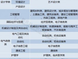 深职训学校解析：专升本难度与通过率分析(专升本)