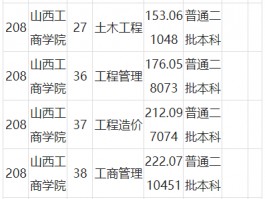 专升本考试分数解析 - 把握升学成功秘诀(升学策略)