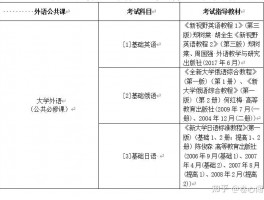 专升本考试总分解析 - 通往学术进阶的关键(复习策略)