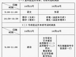 深职训学校解析：成人高考高起本考试科目全面指南(高起本)