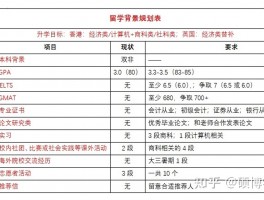 非全日制专升本：职场人士提升学历的完美选择 - 您的发展新阶梯(职场发展)