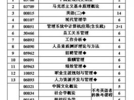 深职训学校解析：专升本自考与统考的全面对比(统考)