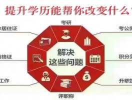 大专生提升学历之路：深职训学校如何助你一臂之力(学历提升)