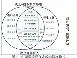 远程教育统考：深职训学校如何应对挑战并提供解决方案(深职训学校)