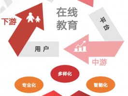 深职训学校：引领远程教育记录的新时代(在线学习)