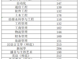 深入了解专升本录取分数线 - 达标秘籍(专升本)