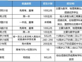 深职训学校：专升本需要几年？全面解析升学路径(学历提升)