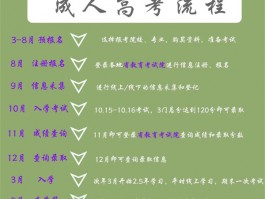 深职训学校：全面指南 - 如何报名参加成人高考(报名流程)