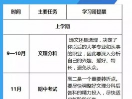 深职训学校：打造高效专升本学习计划(学习计划)