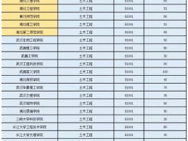 深职训学校：专升本可选专业大全(专升本)