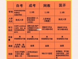函授教育 vs 网络教育：深职训学校的比较与选择(函授教育)