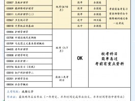 深职训学校解析：专升本自考与统考的区别(统考)