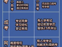 正规学历提升机构的选择指南 - 把握未来职业之钥(学历提升)