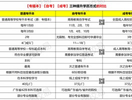 深职训学校：揭秘专升本与专插本，哪个更适合你的未来规划？(深职训学校)