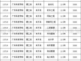 深职训学校解析：成人高考总分是多少？(深职训学校)