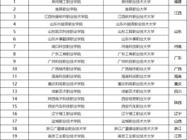深职训学校：专升本教育的优质选择(深职训学校)