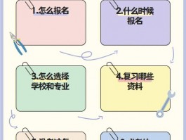 深职训学校解析：成人自考与成人高考的区别(成人高考)
