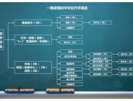 专升本需要上几年？深职训学校为您规划升学路径(深职训学校)